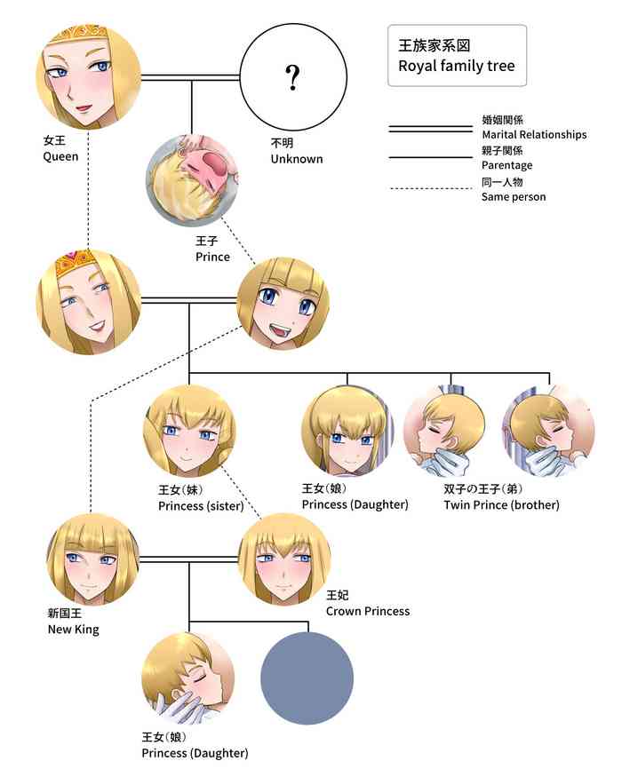 [Ryuda Kosei] Queen and Prince Sexual Rituals