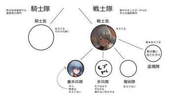 [白土] ふた女戦士長