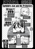 [Kayama Kifumi] A Mythological Boy’s Bedroom ~Ogre Extermination~