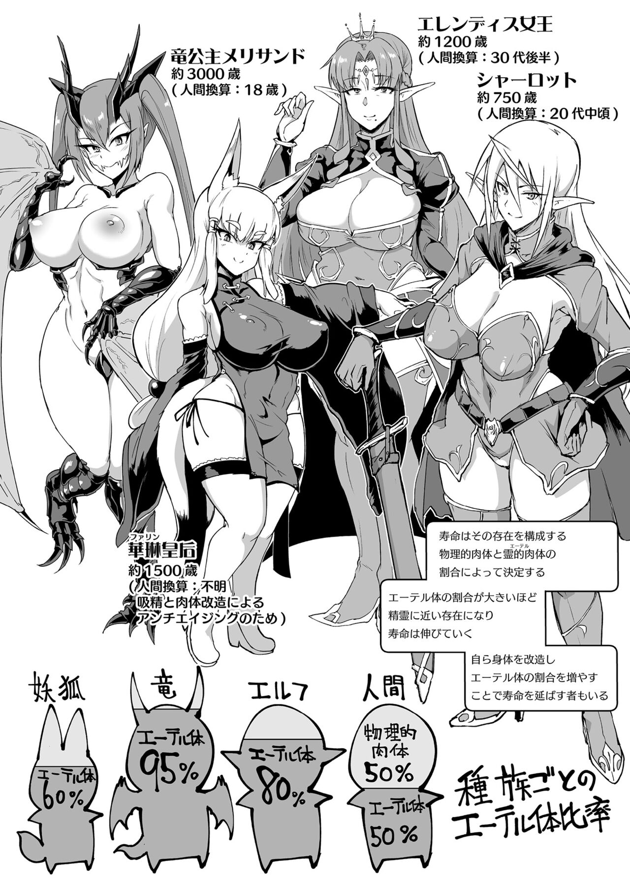 千年隷嬢 ～マイレディ、マイマスター～ – Page 197